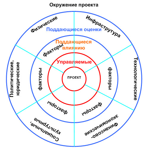 Управление Проектами И Программами Журнал