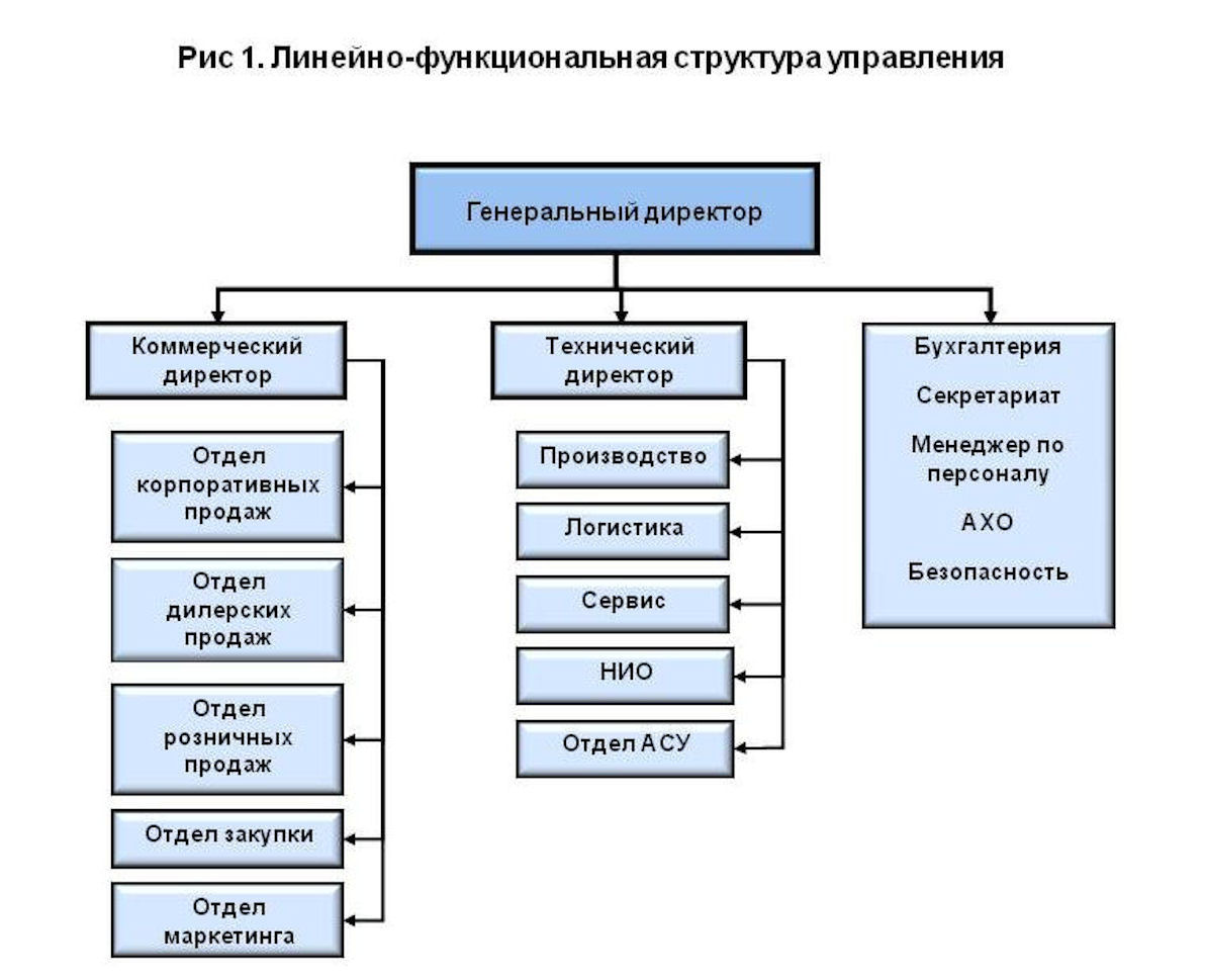 учебник организационная психология