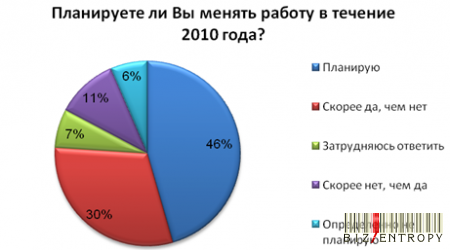 46%       2010 